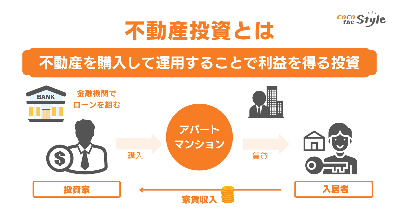 不動産投資とは
