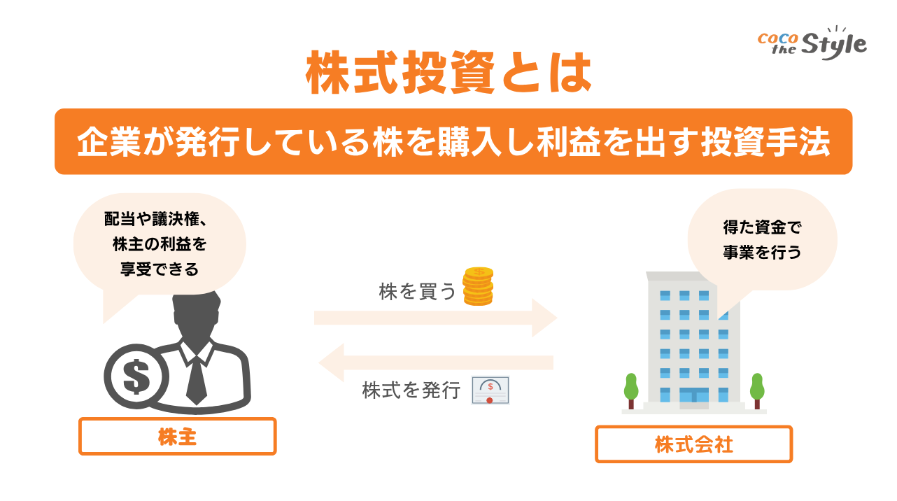 株式投資とは