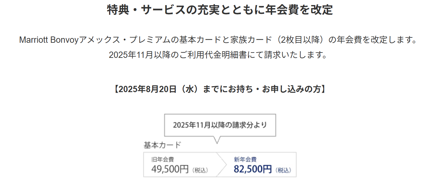 年会費の改定