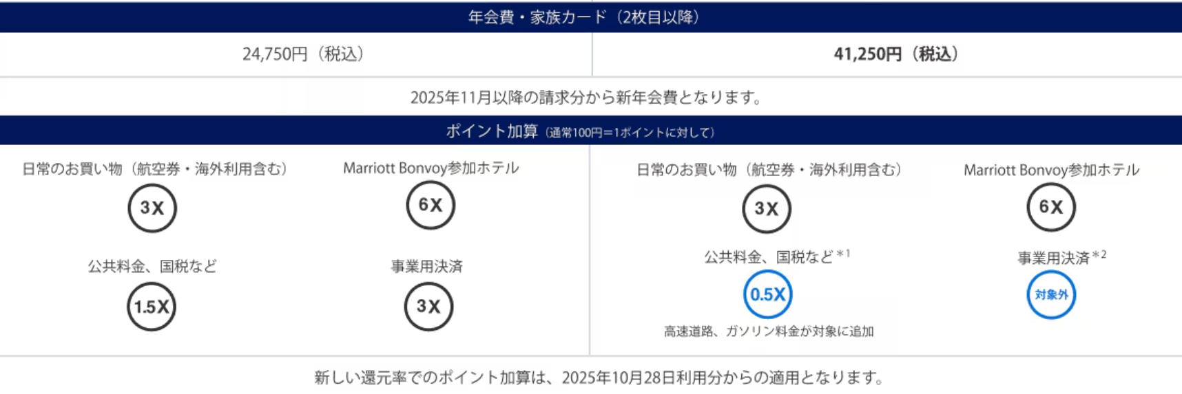 ポイント加算