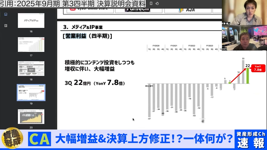メディア＆IP事業