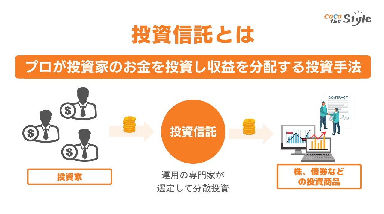 投資信託とは