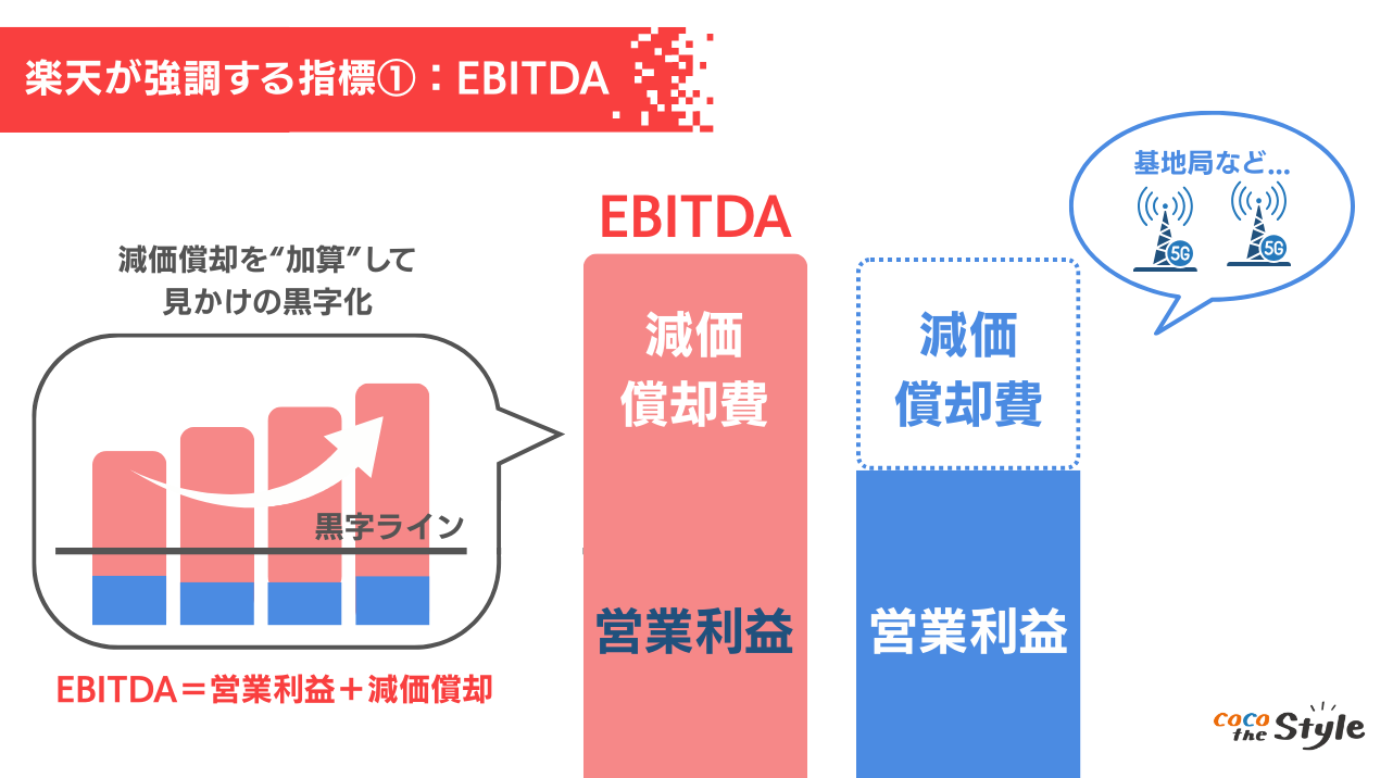 図表|EBITDA
