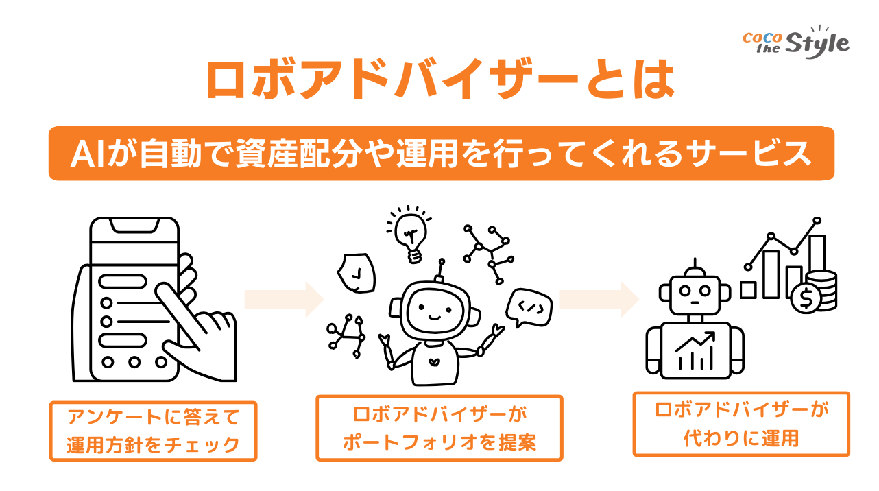 ロボアドバイザー