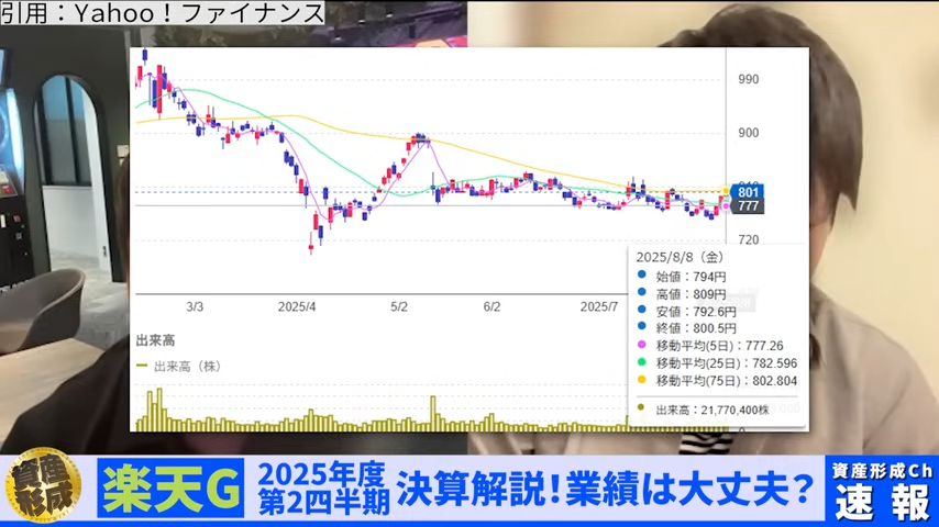 Yahoo!ファイナンス