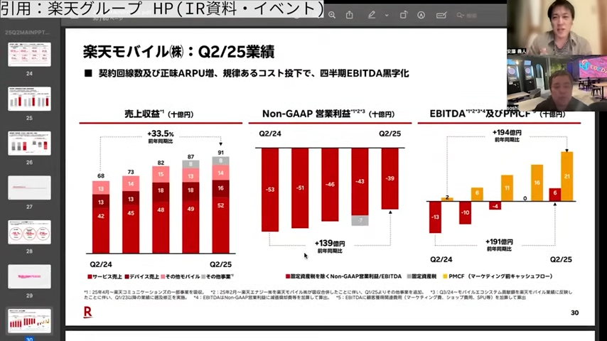 楽天モバイル２