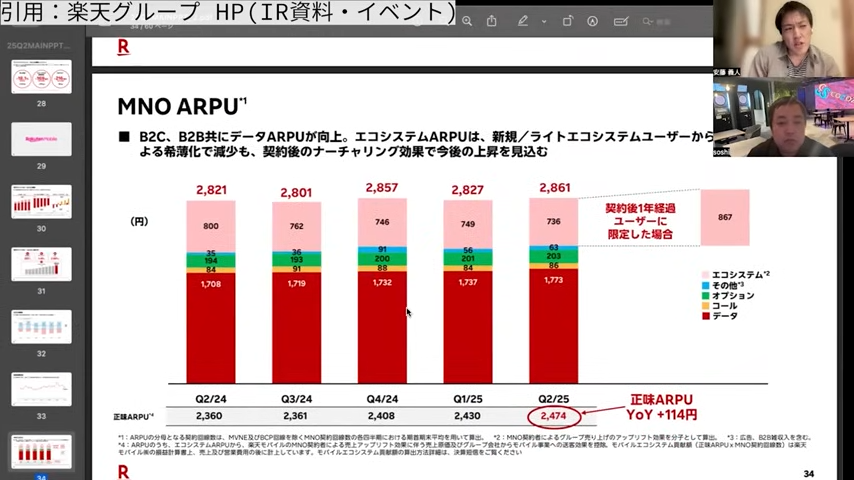 1人のユーザーが1か月に払う通信料金の平均値