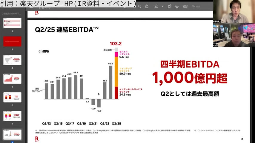 四半期EBITDA
