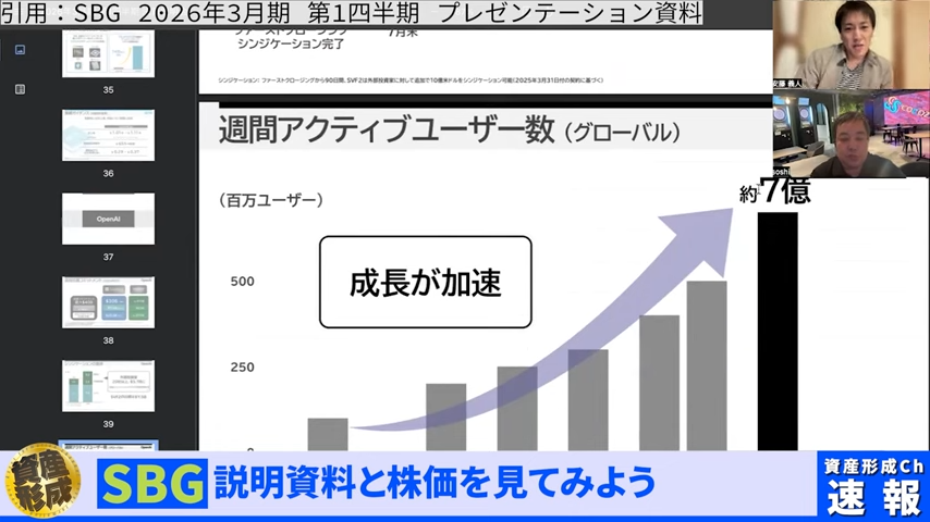 習慣アクティブユーザー数