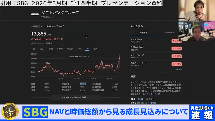 成長見込み