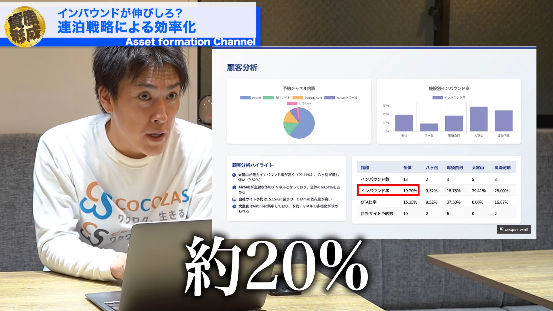 インバウンド率