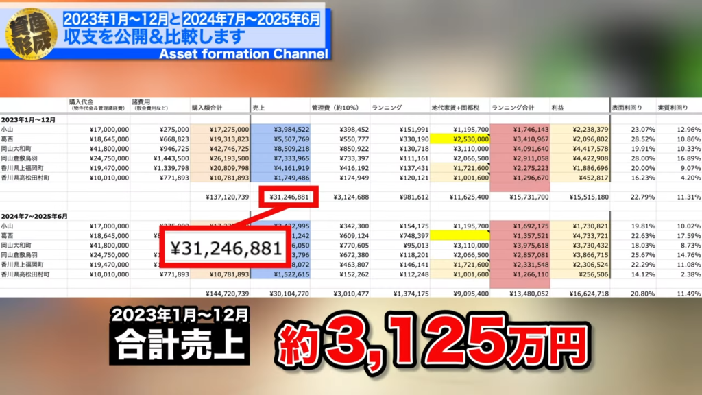 画像｜トランクルーム投資の収支