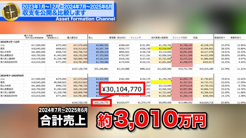 画像｜トランクルーム投資の収支