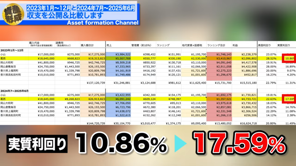 画像｜トランクルーム投資の収支