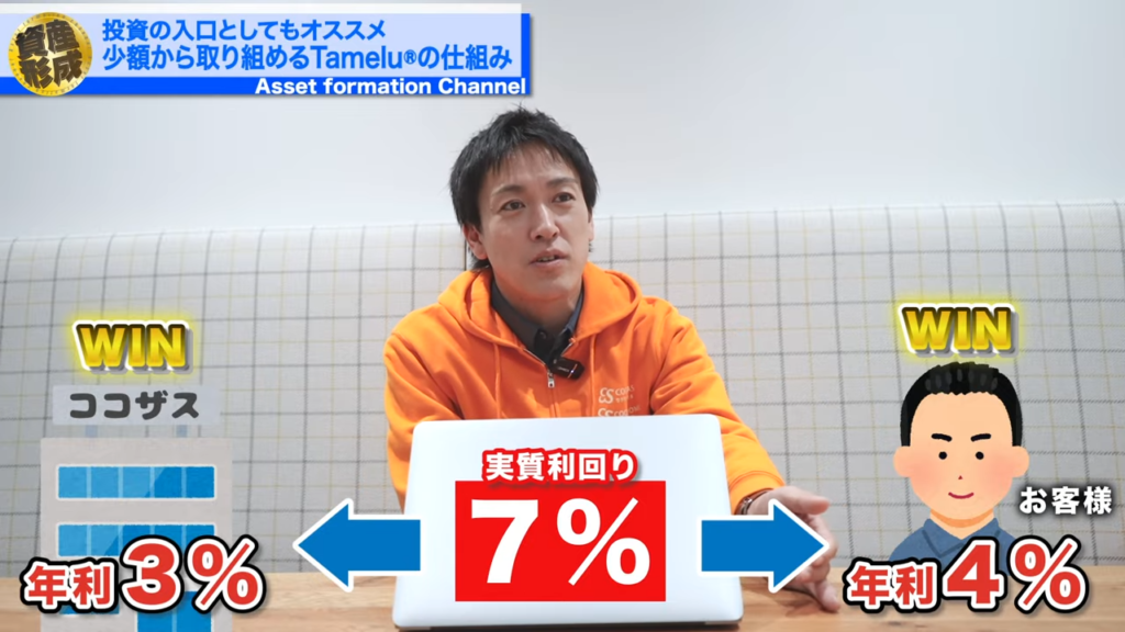 画像｜Tamelu®の収支