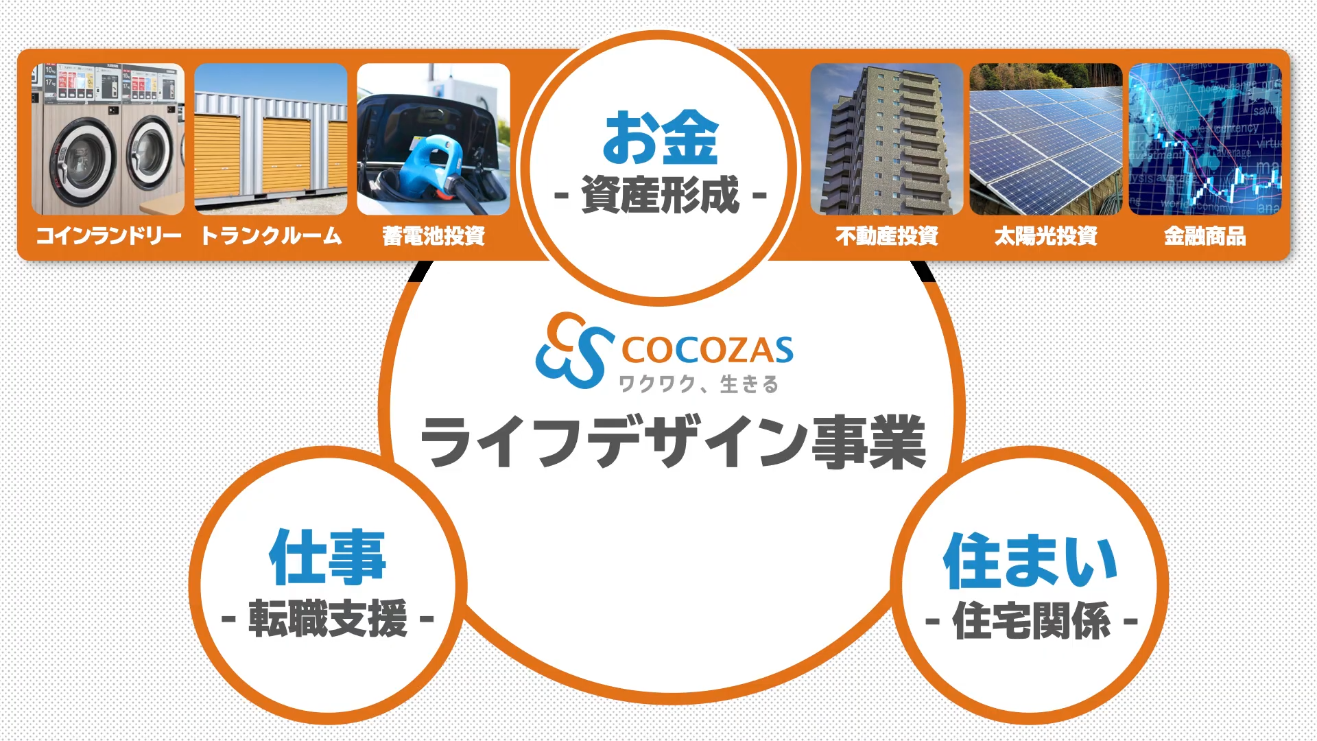 ライフデザイン事業
