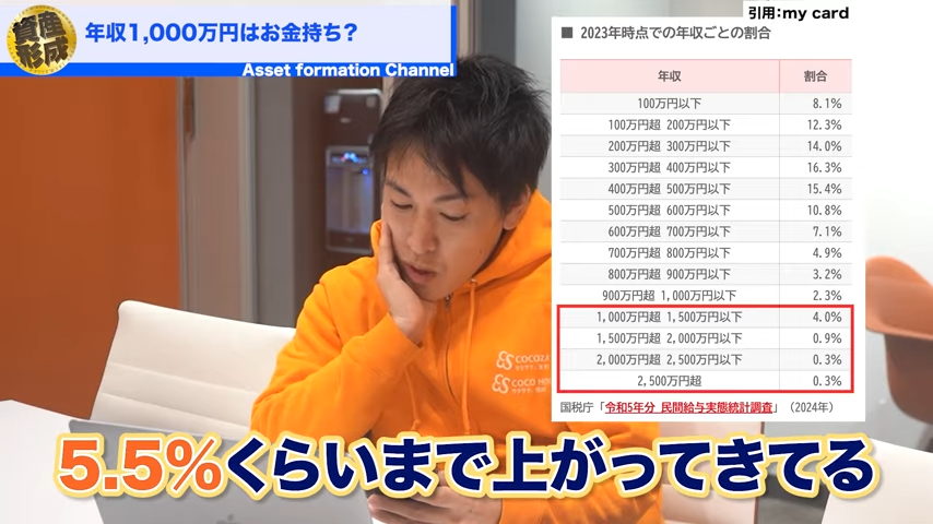 民間給与実態統計調査