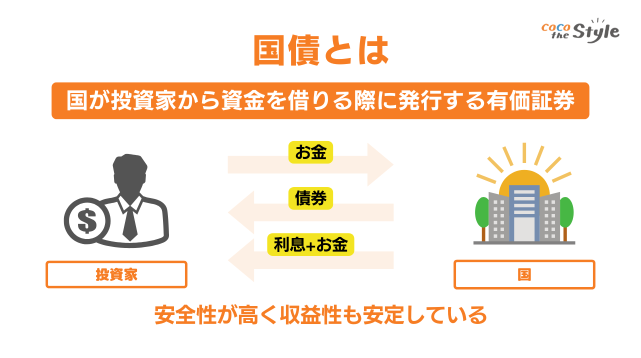 国債とは