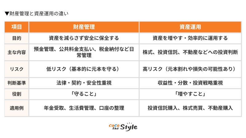 資産運用と財産管理の違い