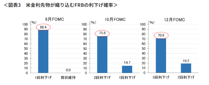 トウシル楽天証券の投資情報メディアの画像引用