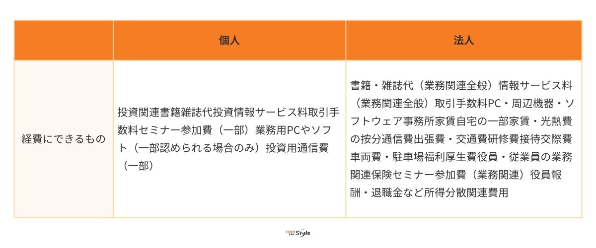 経費計上の幅が広がる