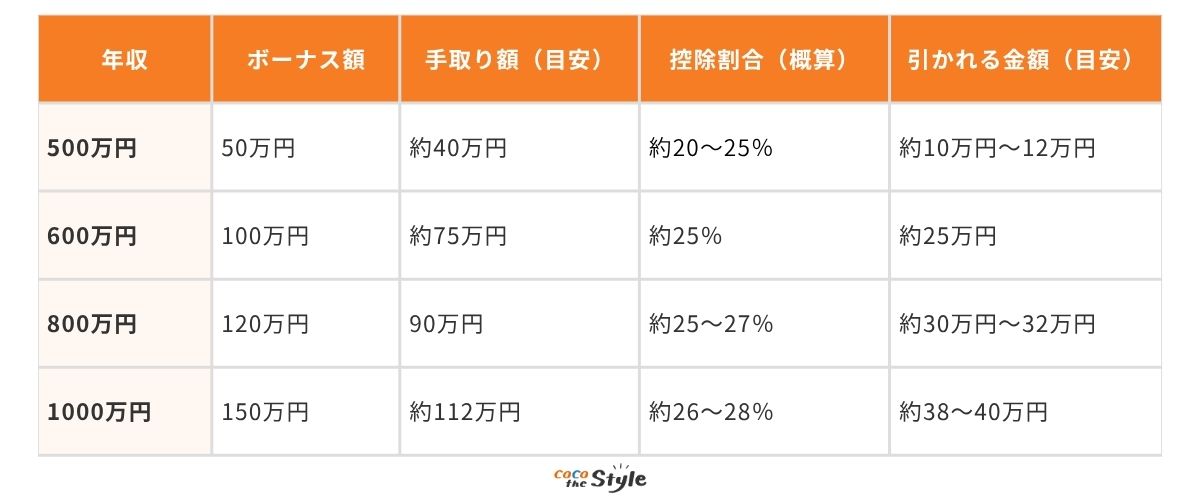 シミュレーション表