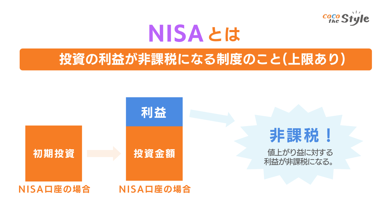 NISAとは