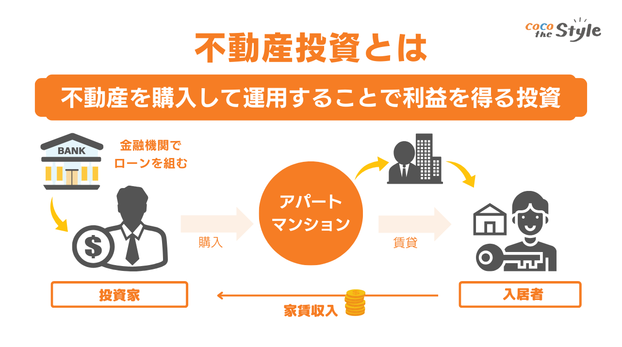 不動産投資とは