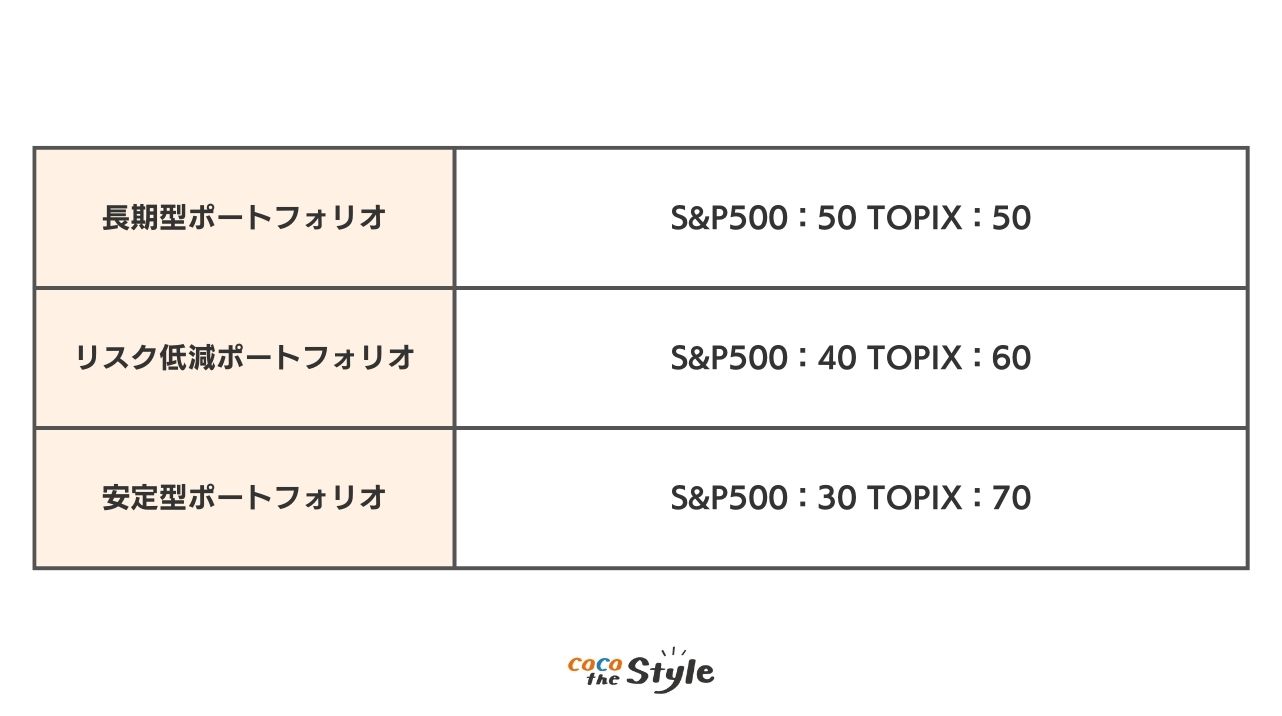 ポートフォリオの例