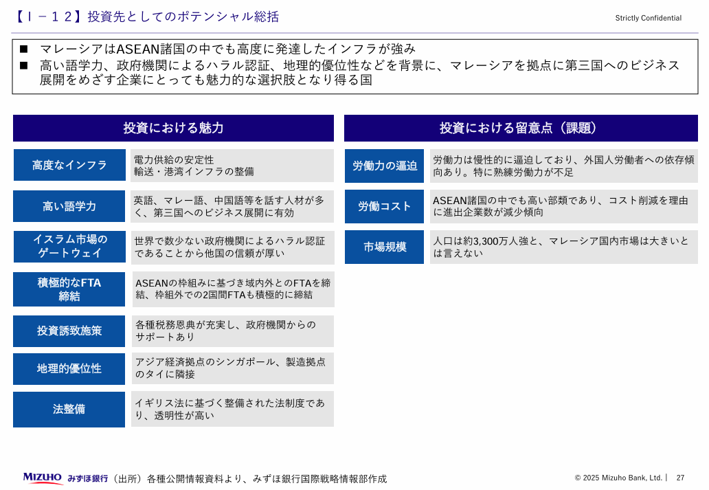 マレーシア投資環境