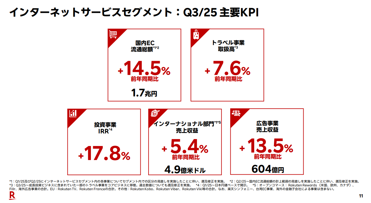 インターネットサービスセグメント