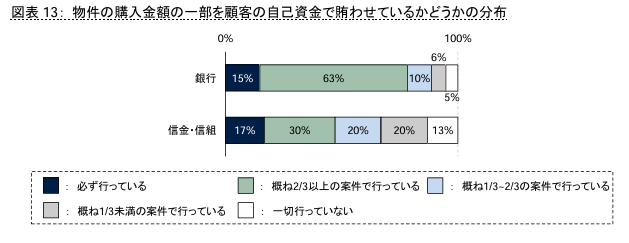 アンケート調査結果