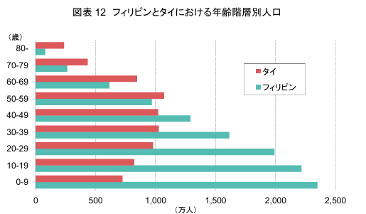 フィリピン経済の現状と今後の展望1