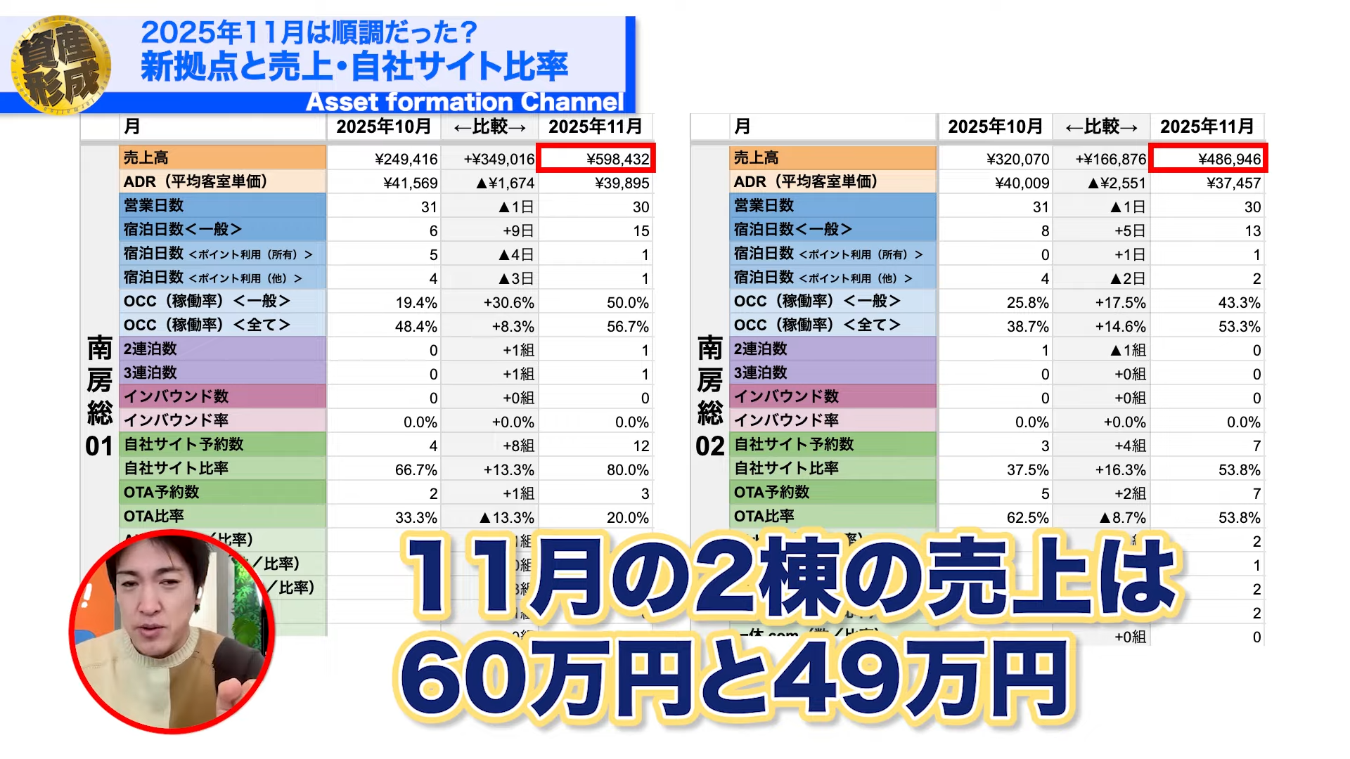 11月の売り上げ