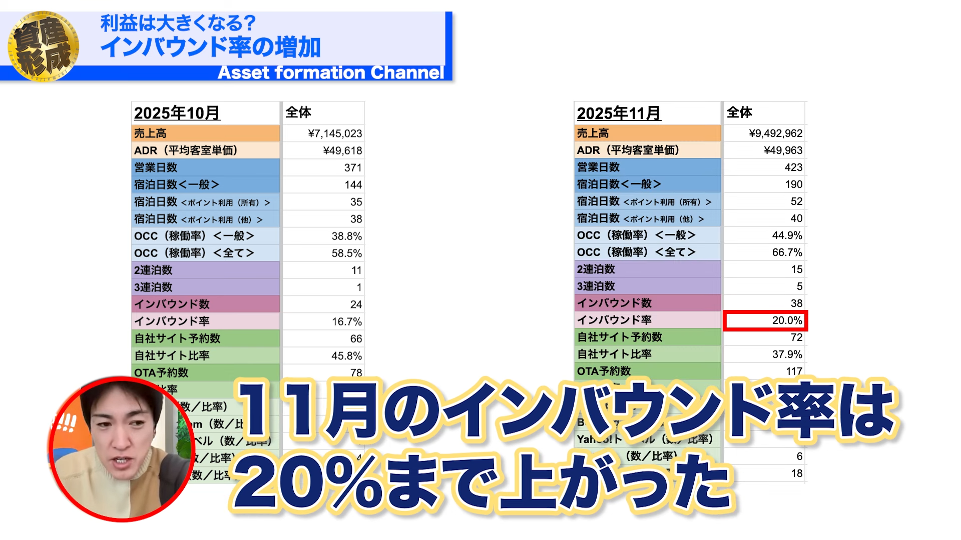 インバウンド率