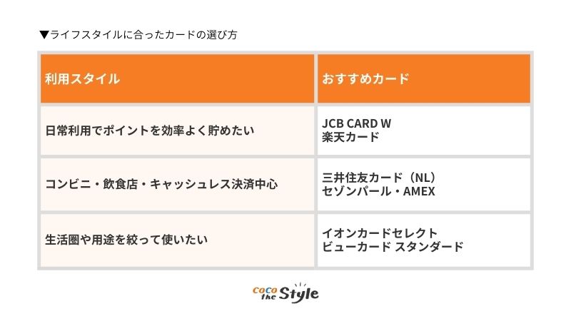 ライフスタイルに合ったカードの選び方