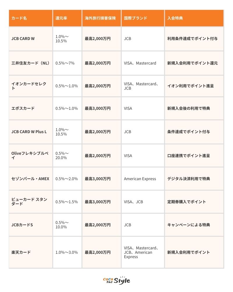2026年クレジットカード最強ランキング