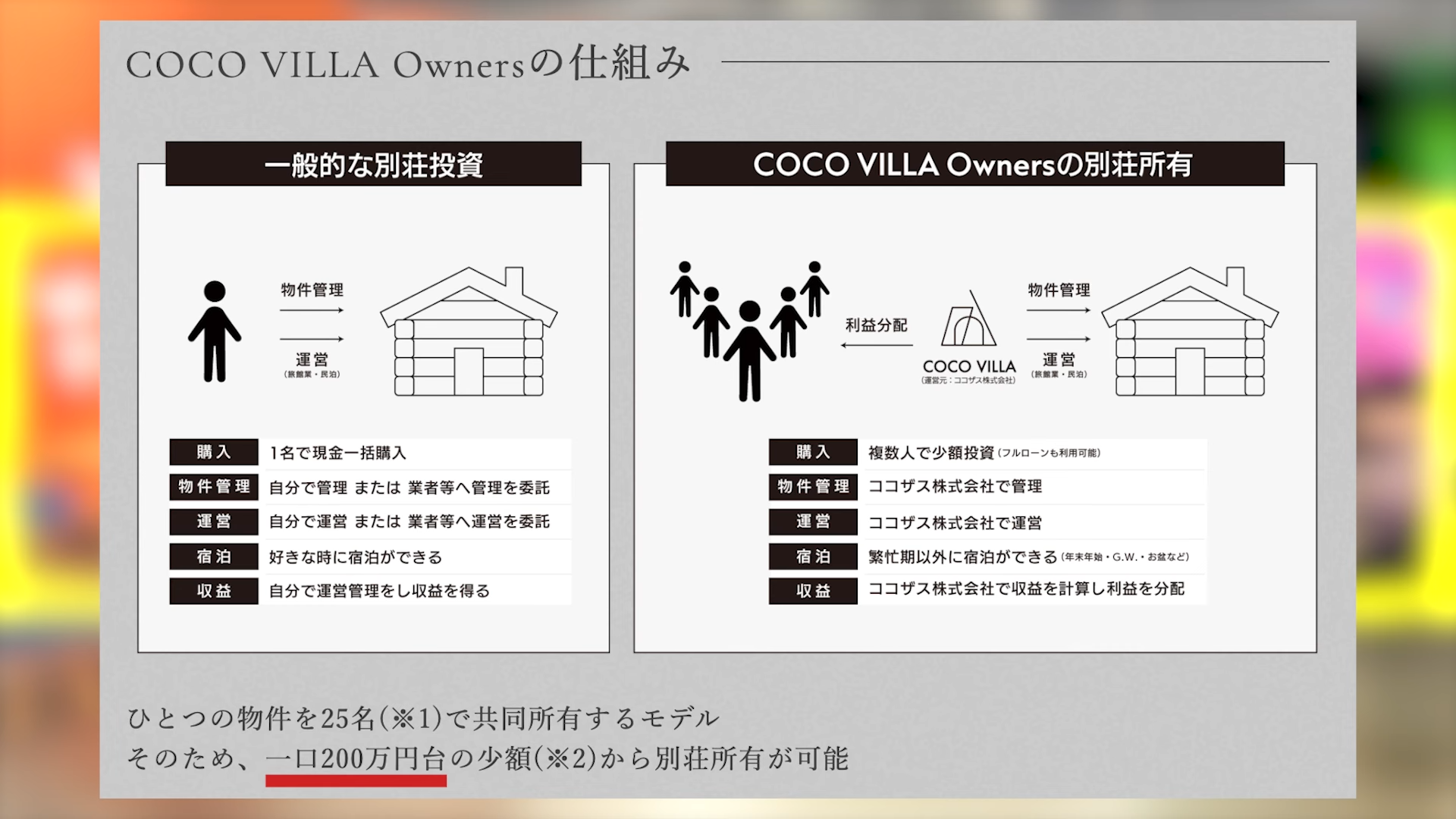 COCOVILLA