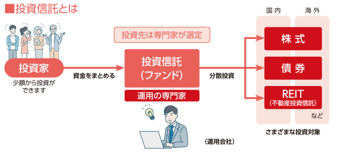投資信託とは