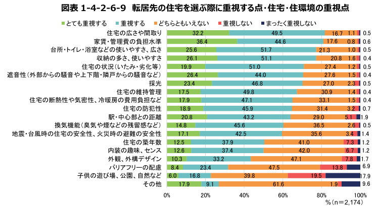 一般財団法人住宅改良開発公社が公表した「賃貸住宅市場の動向と将来予測（展望）調査」