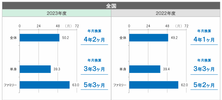 引用｜第28回 賃貸住宅市場景況感調査 『日管協短観』