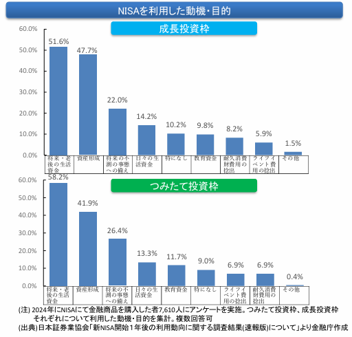 動機と目的