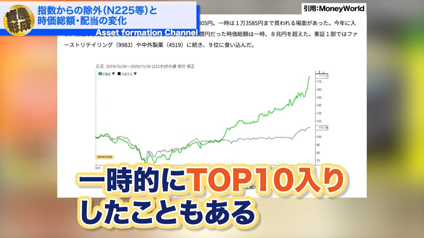 TOP10入りしたこともある