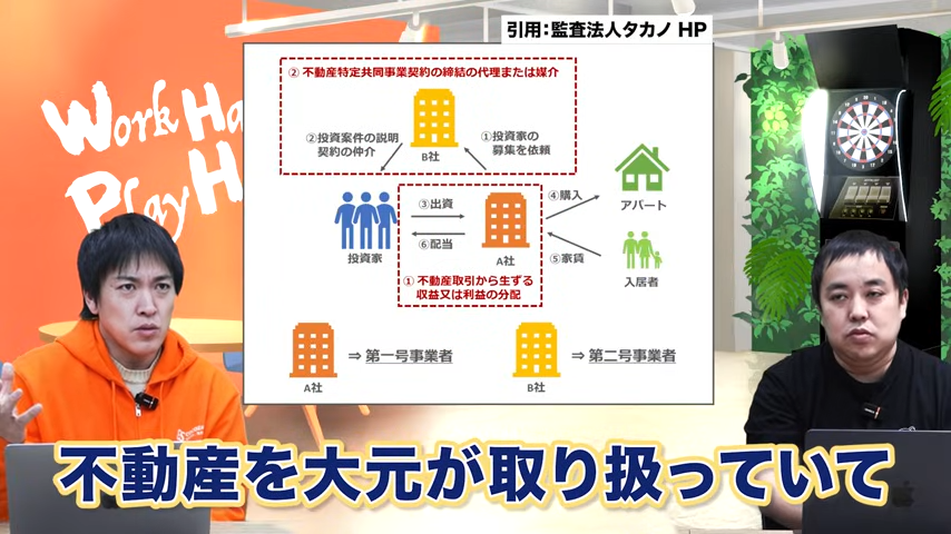 不動産特定共同事業法
