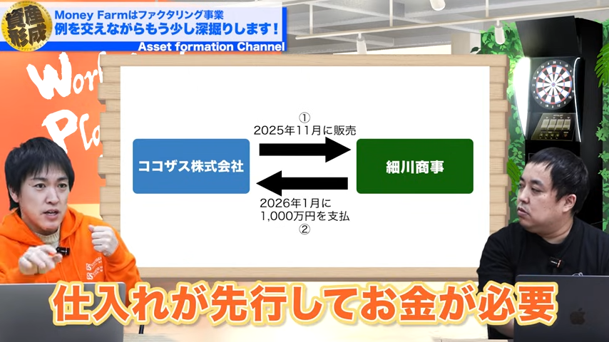 先行してお金が必要