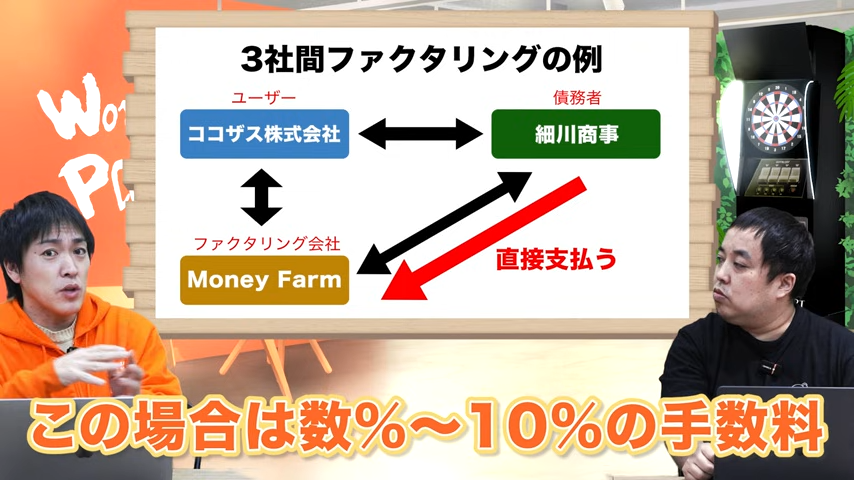 数%～10%の手数料