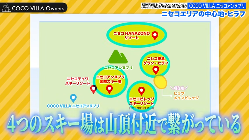 ひらふ