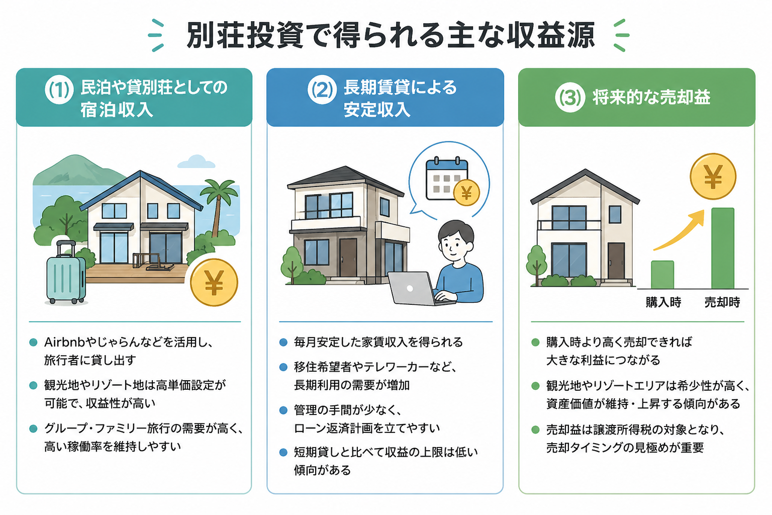 別荘投資で得られる主な収益源