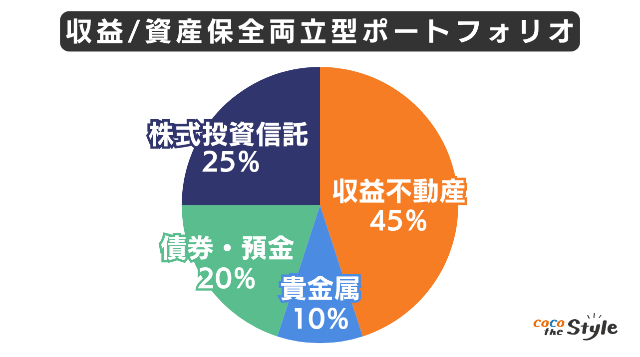 収益と資産保全を両立するポートフォリオ