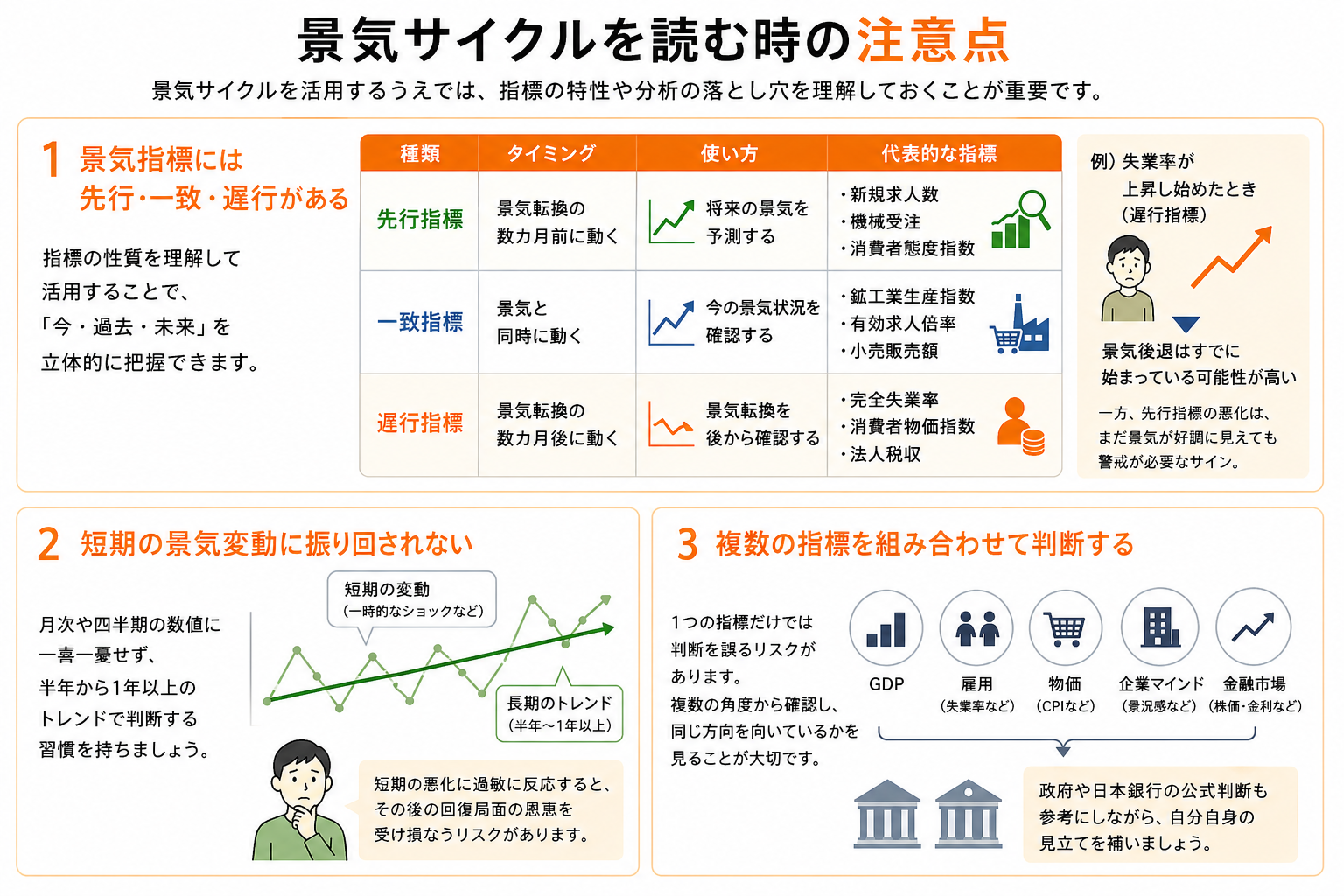 景気サイクルを読むときの注意点